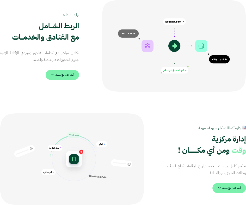 مخطط ربط الحجوزات مع بوابات الحجز والعملاء