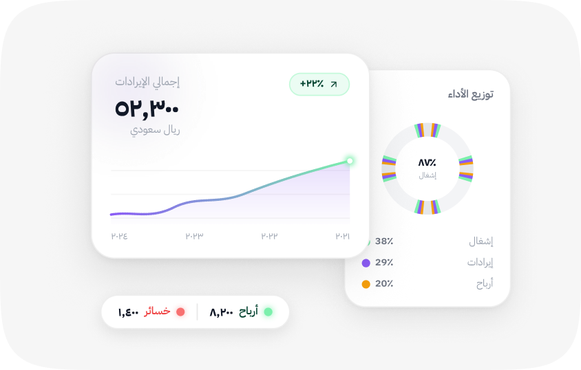 لوحة مؤشرات الإشغال والإيرادات والأرباح