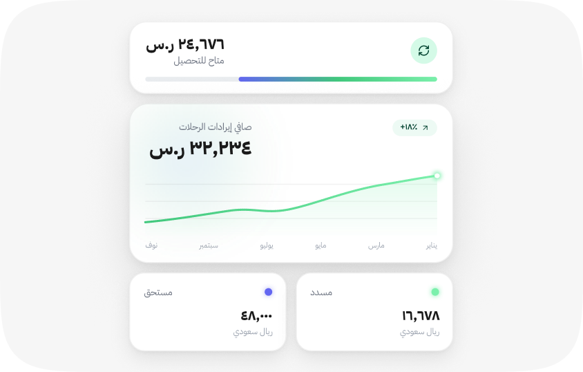 كشوفات حساب شهرية لفوترة الشركات
